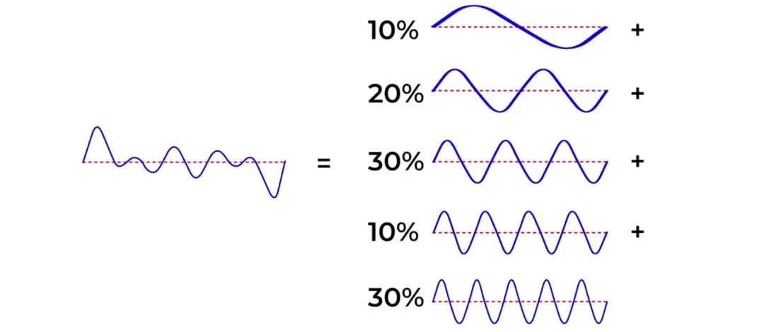 宇宙微波背景的两个谜团