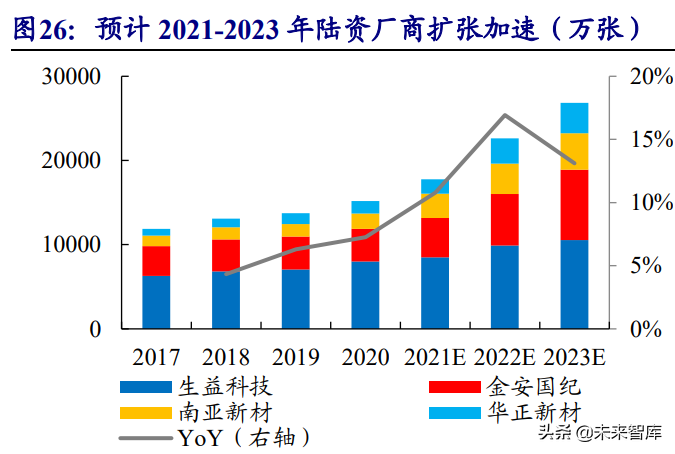 印制电路板行业研究：高阶化升级，内资接力下个十年