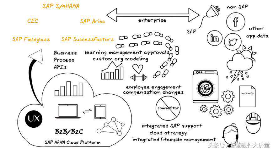 十大物联网云平台，第一毫无悬念！