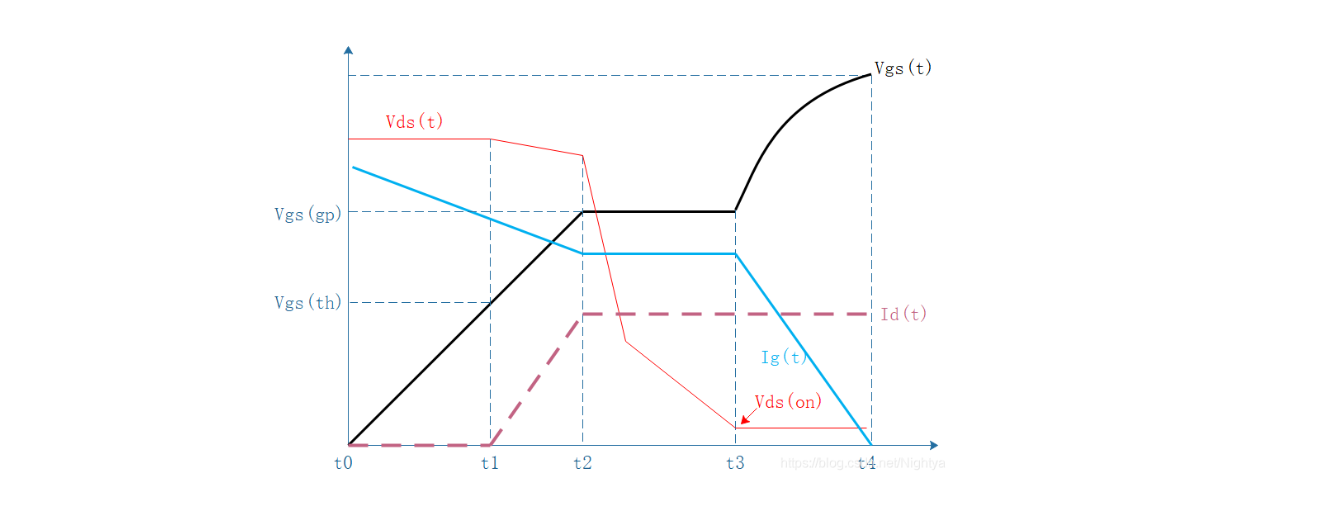 MOS管栅极（G）和漏极（S）之间的电阻作用