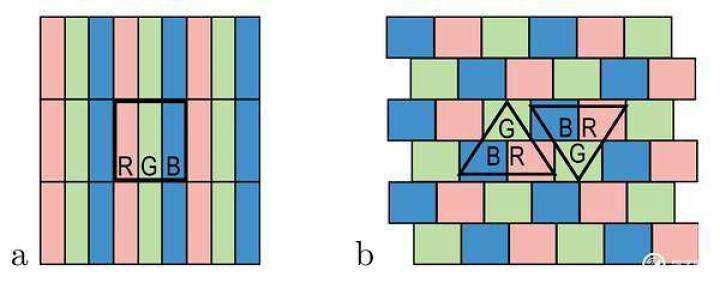 OLED屏幕像素排列大揭秘