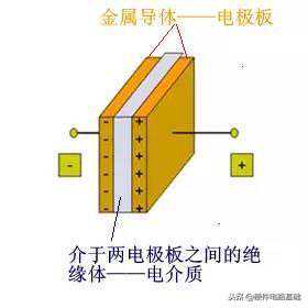 电容为什么叫法拉？