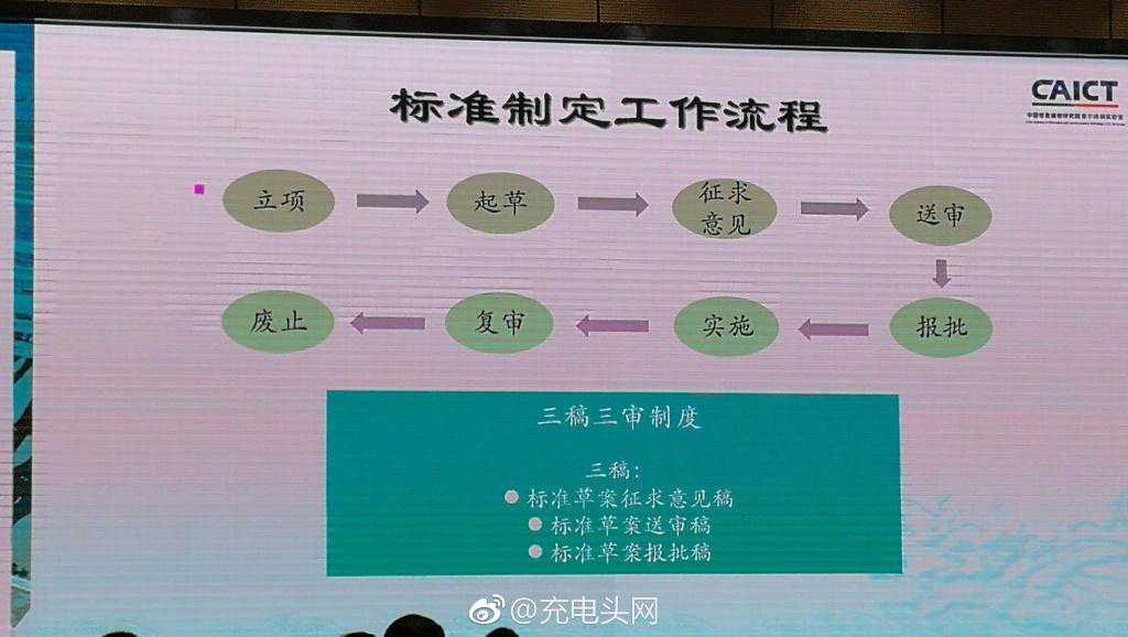手机快充标准终于定下来了 快充不敢随便乱叫了
