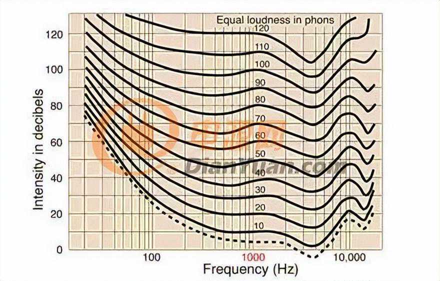 六篇文章快速帮你解决头疼的反激问题
