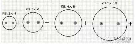 如何测量激光功率？