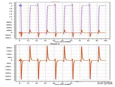 绝对干货：2000字，带你了解‘‘串扰’’