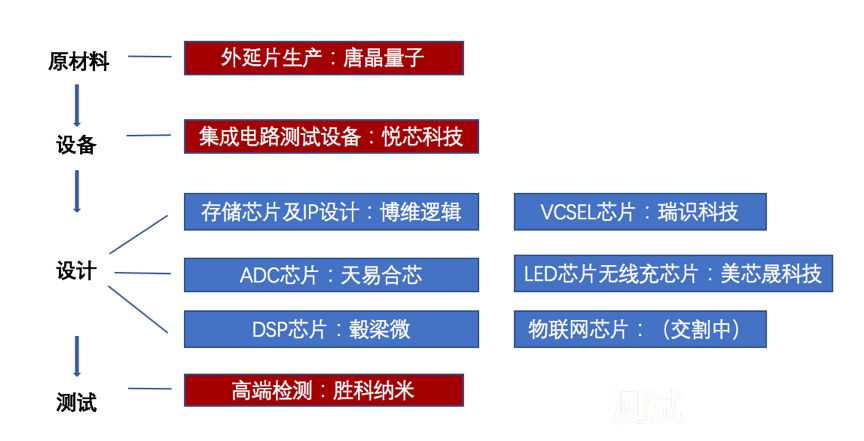 究竟什么是半导体？