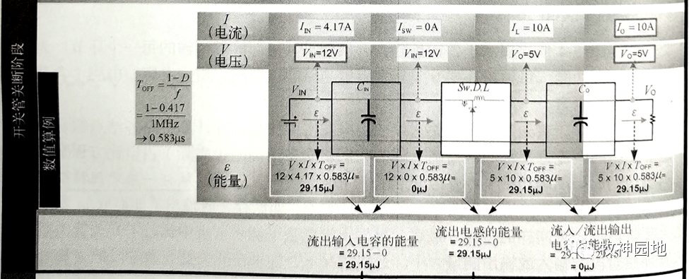 基本开关电源电感能量传输原理