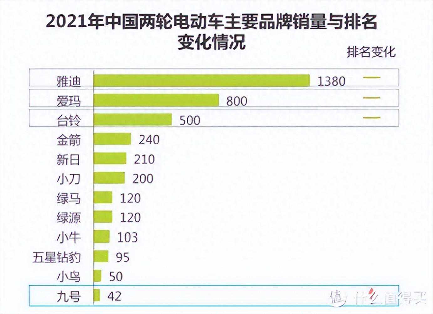 老司机教你如何选购电动自行车充电器
