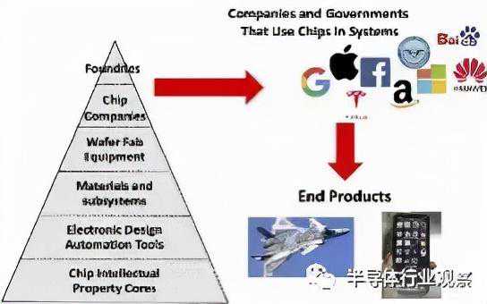 几张图看懂半导体产业