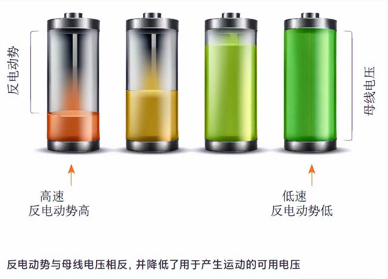 反电动势的解释