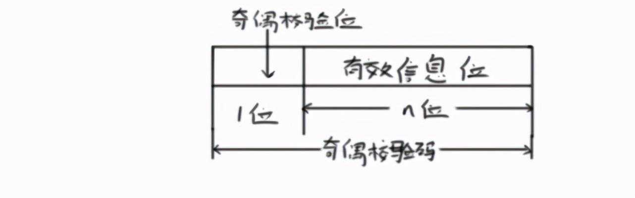 计算机中的数据表示和运算2--奇偶校验码