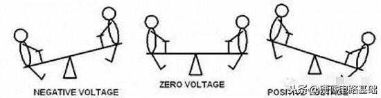 形象解读差分信号，它比单端信号强在哪？