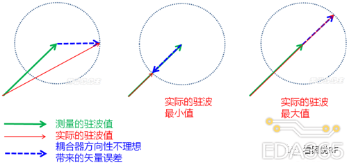 Coupler之八：微带耦合器应用