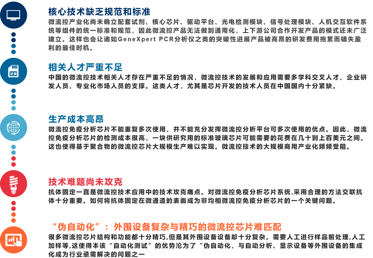 体外诊断浪潮热，新兴技术微流控缘何成为香饽饽