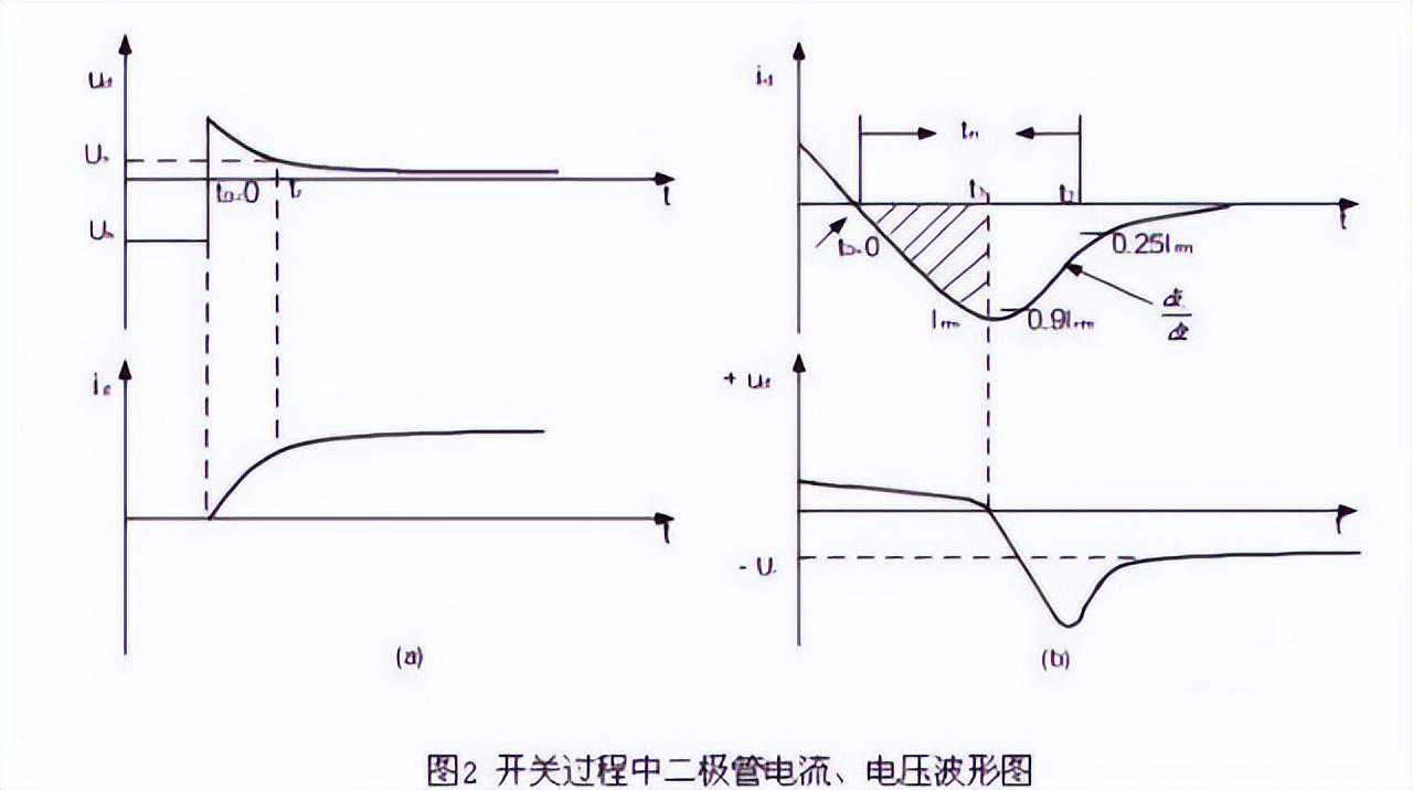 射频工程师必须知道的：PA功率放大器那些事