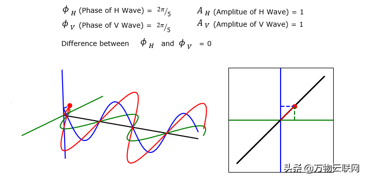 射频知识介绍：电磁波极化