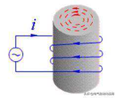 涡流效应，每个电气人员都应该知道的知识点