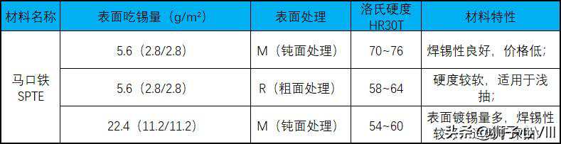 AT89C52和AT89C51的三个区别
