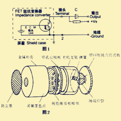 咪头正负极识别 万用表咪头测试
