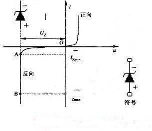 初学知识稳压二极管在电路中的作用原理