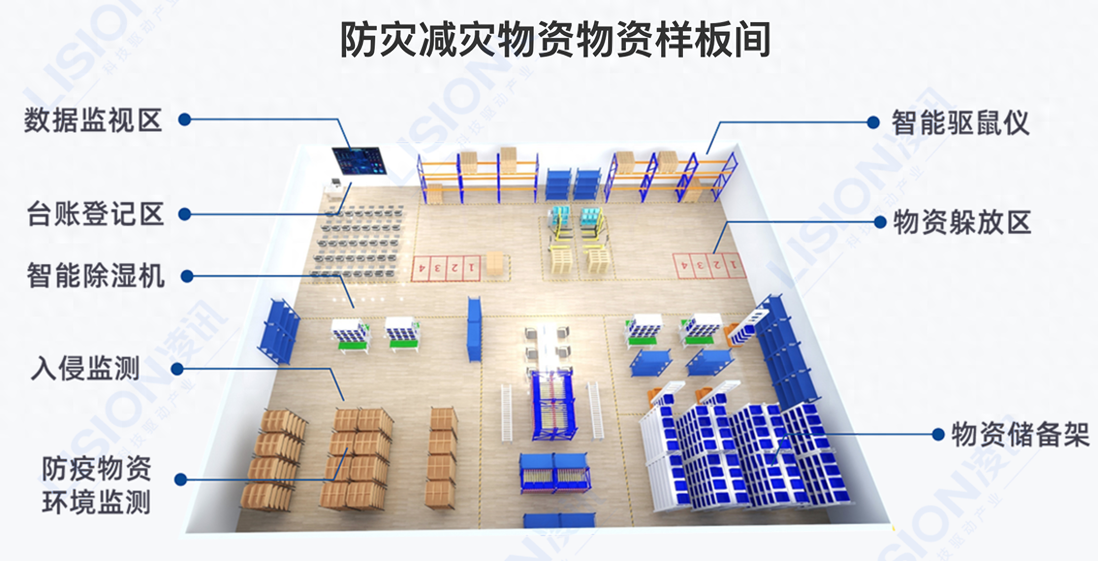 凌讯防灾减灾物资库智能管理系统：提升应急响应能力的关键利器