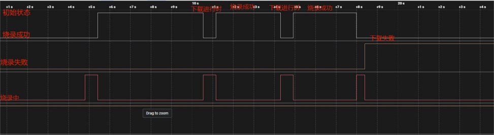 新版PY系列离线烧录器，支持PY002A/002B/003/030/071等系列MCU