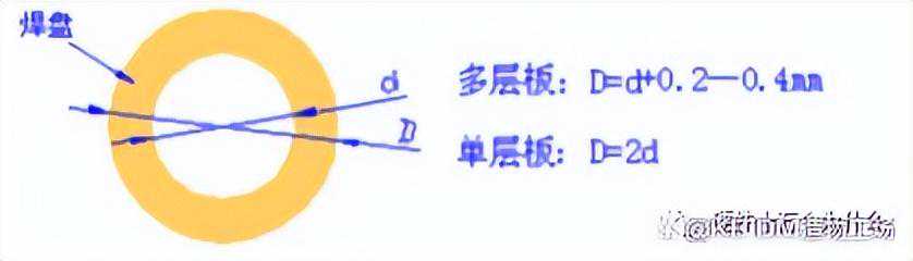 PCB焊盘与孔设计工艺规范