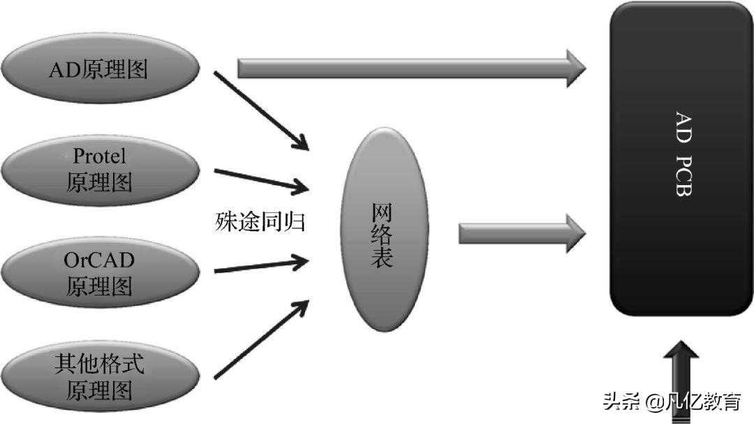 硬件高手的网表妙招