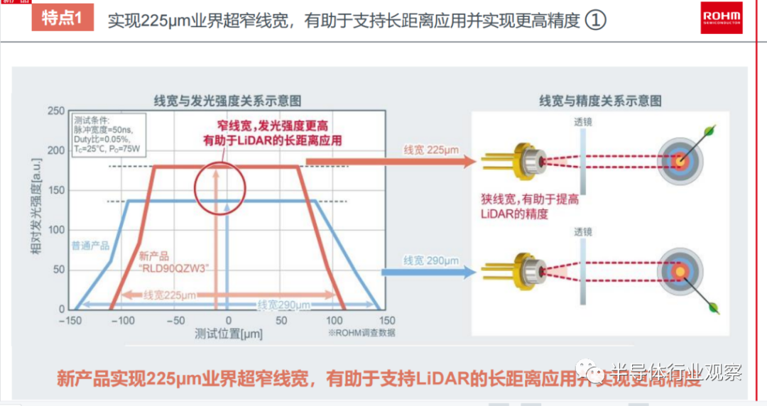 罗姆未来五年要怎么走