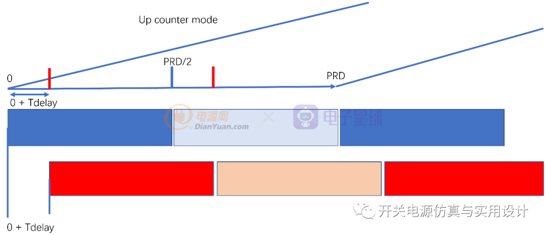 移相全桥反馈控制参数设计