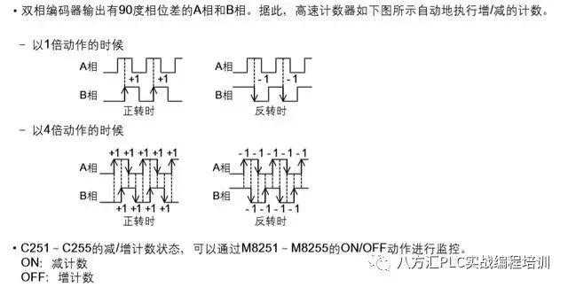 编码器的工作原理及高速计数器程序编写，一文看懂