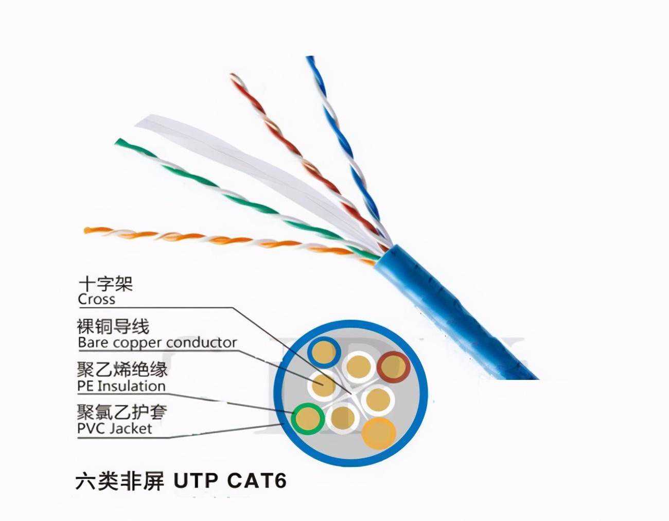 有线通信介质及其原理