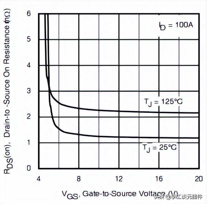 怎么设计mos管驱动电路？图文+案例讲解，几分钟教你搞定