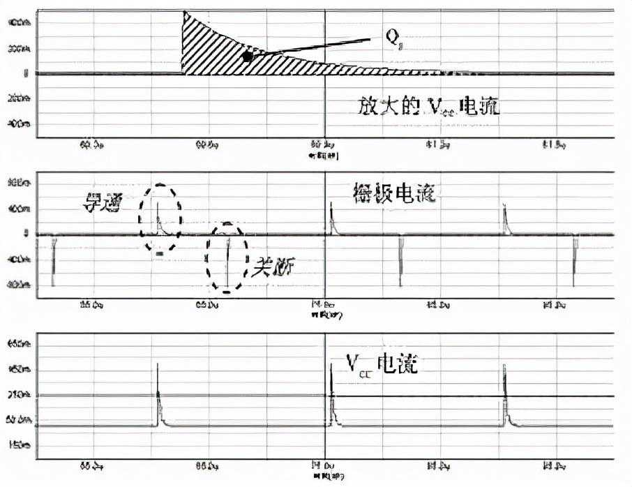 MOS管开关时的米勒效应是如何形成的及如何消除米勒效应