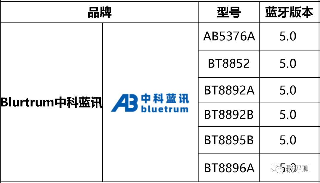 络达1562A耳机不好用？杰里，恒玄，瑞昱，中科蓝讯
