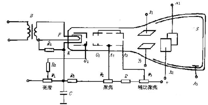 示波器的工作原理