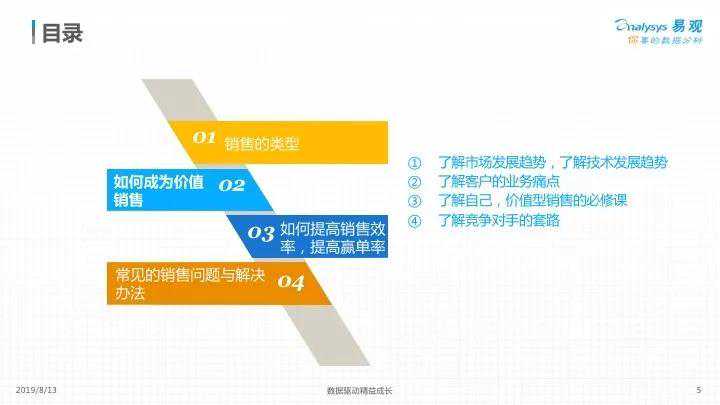 易观副总裁分享—如何超越同质竞争，用价值创造来赢取高利润大单