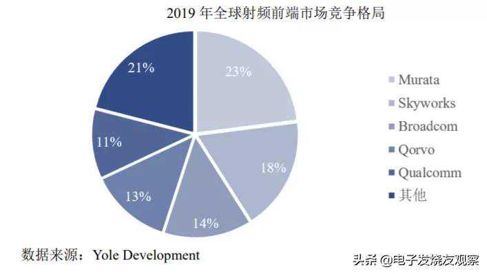 强攻国产5G射频前端，拿下成果！但这颗射频器件让模组“卡脖子”