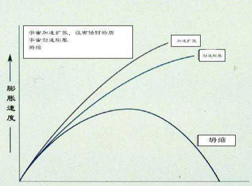 大爆炸的“三朵乌云”，什么是各向同性、0曲率和磁单极子问题？