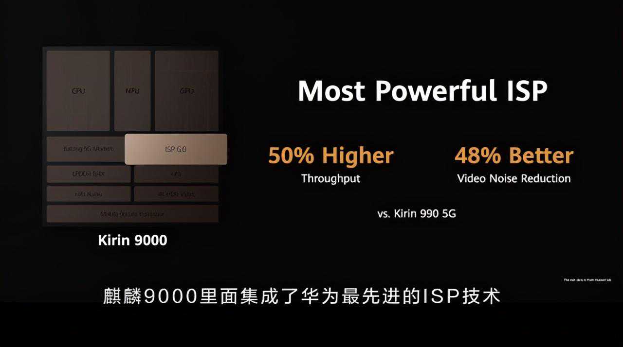 麒麟9000：麒麟芯的绝响，华为赋予了它这些期望