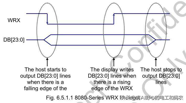 液晶屏小知识：8080接口详述，其他常用接口简介