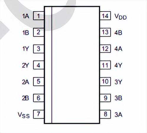或非门电路CD4001BE/CD4001BM96/HEF4001BT/CD4001最新中文资料