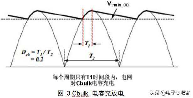 公开最值得收藏的开关电源设计笔记