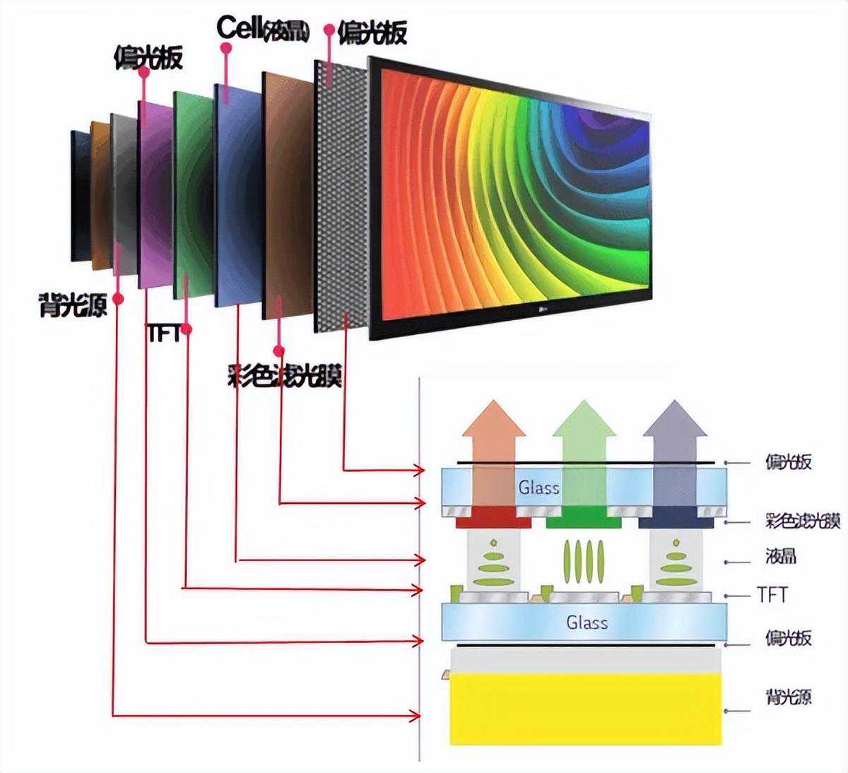 液晶电视维修教程