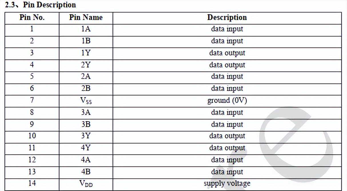 异或门HEF4070BT/CD4070BM96/CD4070BE/CD4070最新中文资料