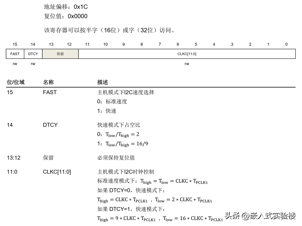 射频芯片千亿空间，国产替代参考