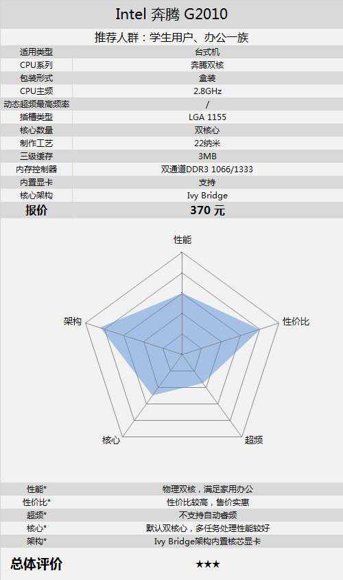 低碳节能就选它 七款低功耗处理器推荐