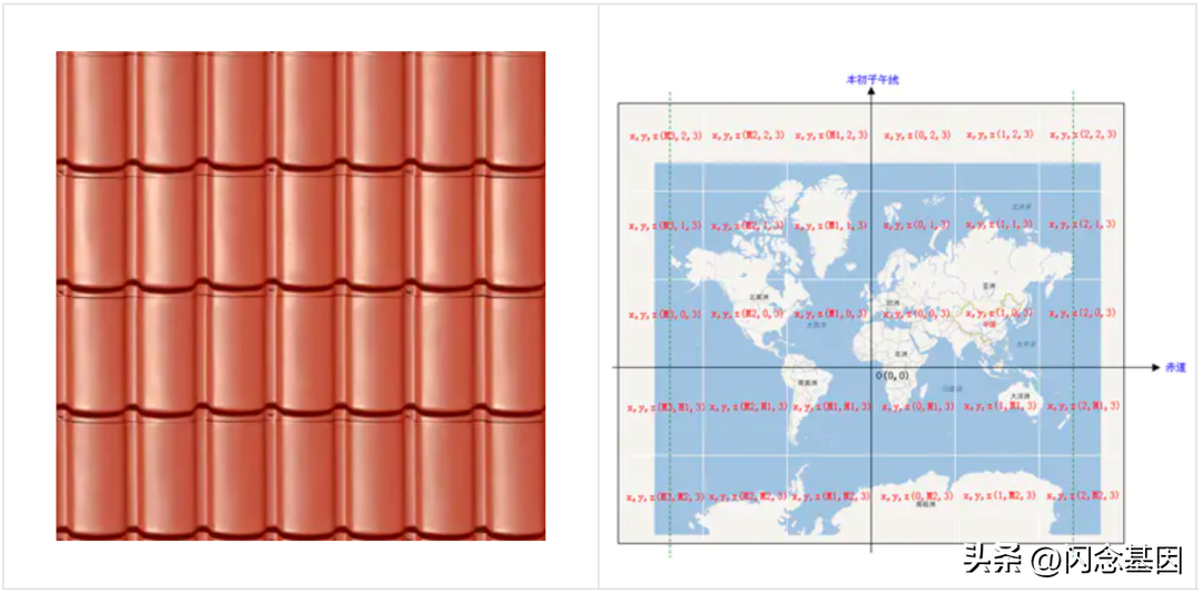 瓦片地图服务于地图瓦片原理