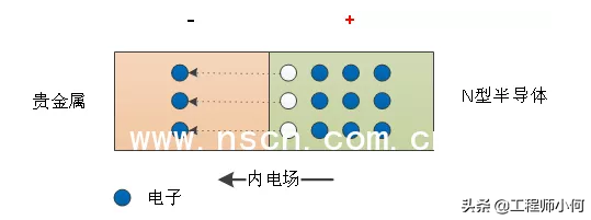 二极管是怎么分类的？又有什么常用方法？本文带你了解清楚
